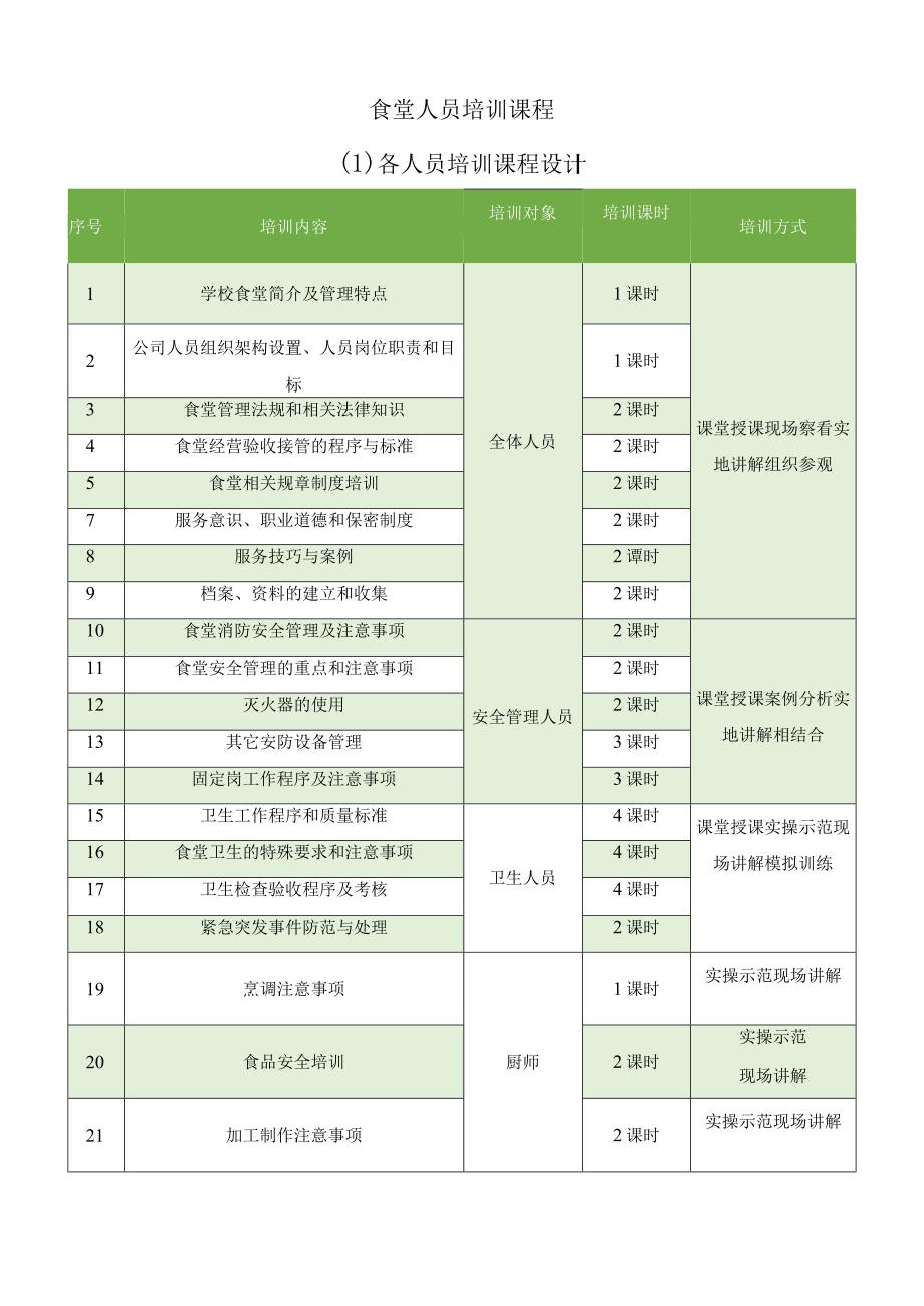 食堂人员培训课程.docx_第1页