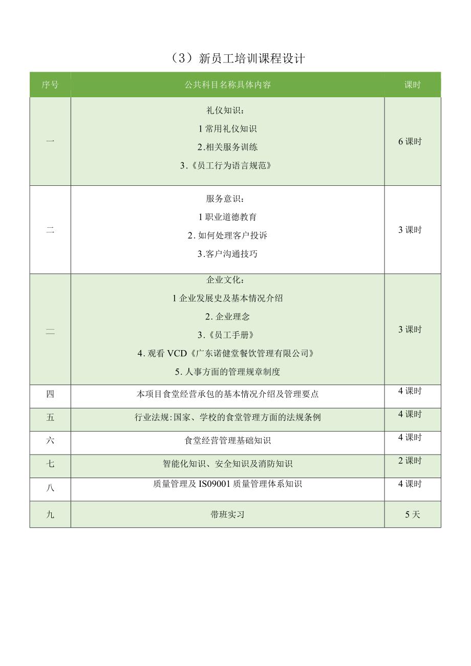 食堂人员培训课程.docx_第3页