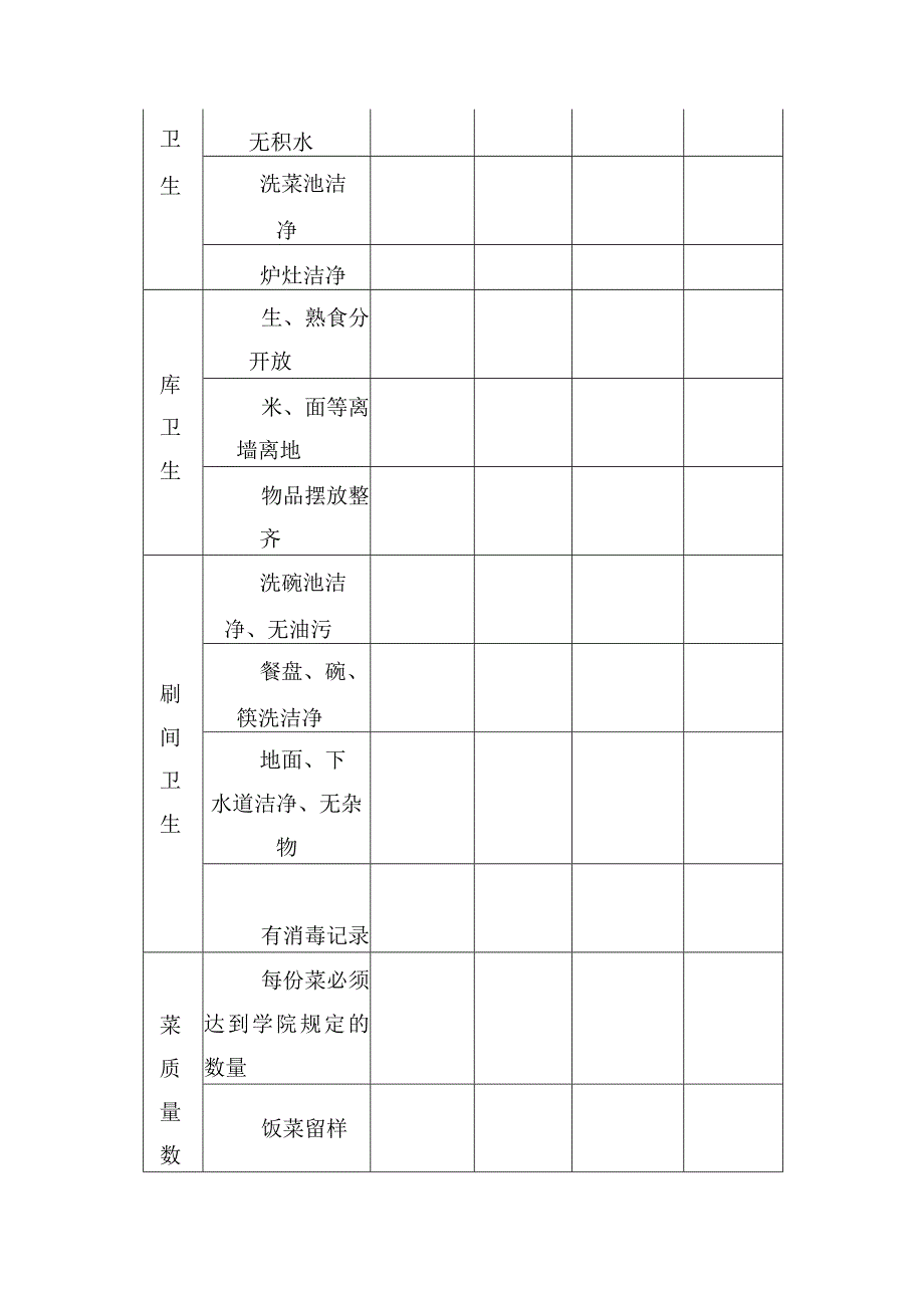 餐厅卫生检查制度.docx_第3页