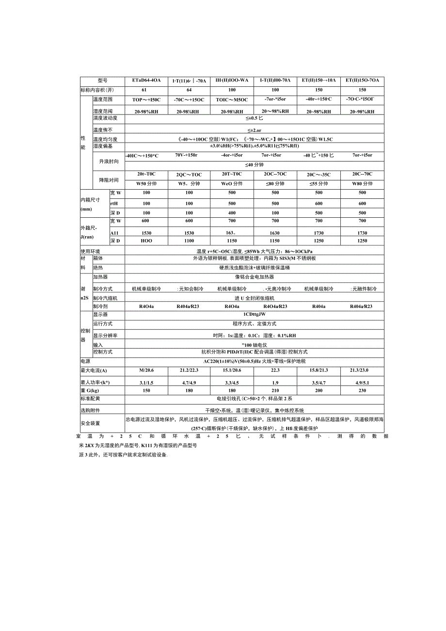 高低温湿热试验箱噪音大引起的原因怎么解决？.docx_第2页