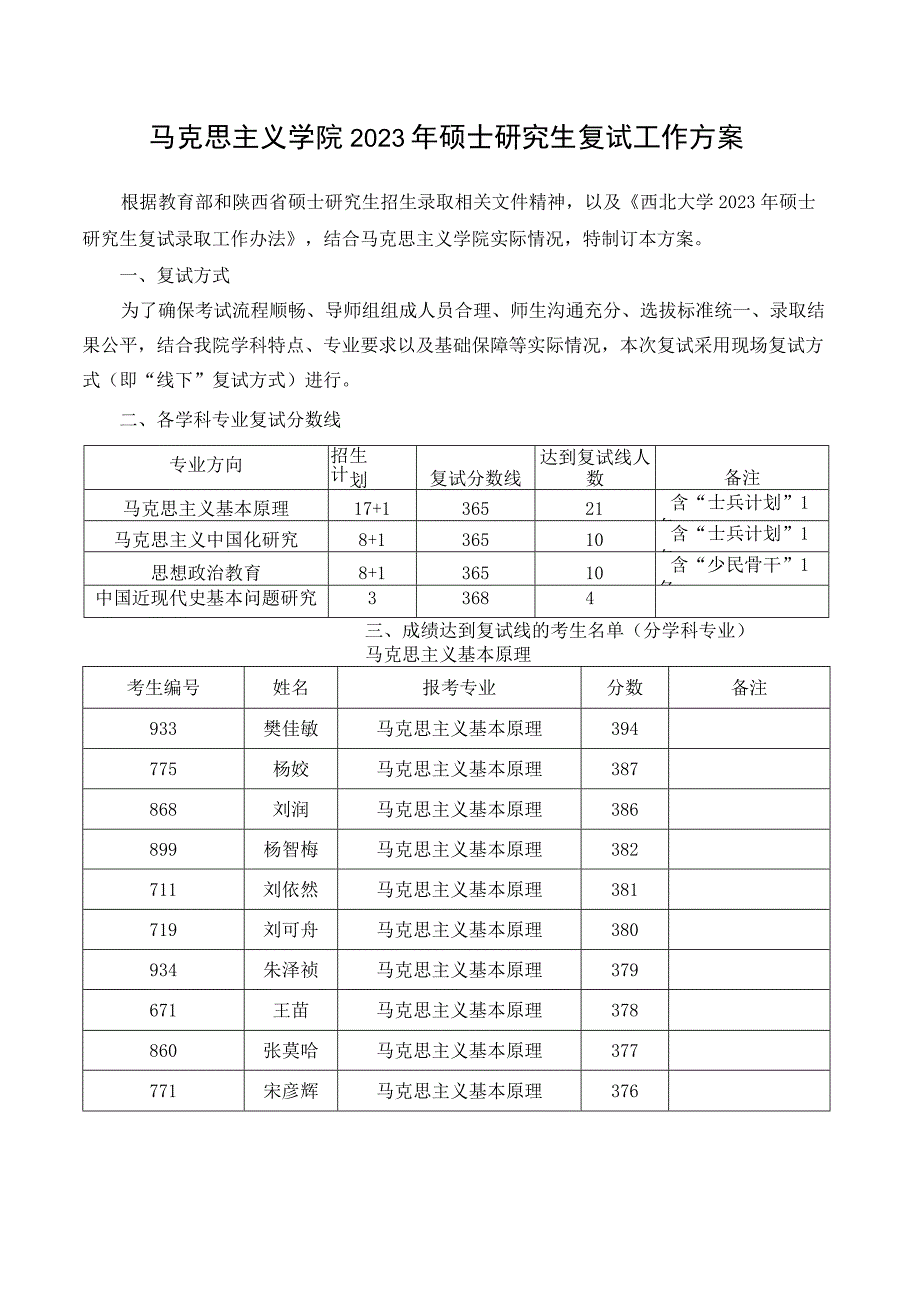 马克思主义学院2023年硕士研究生复试工作方案.docx_第1页