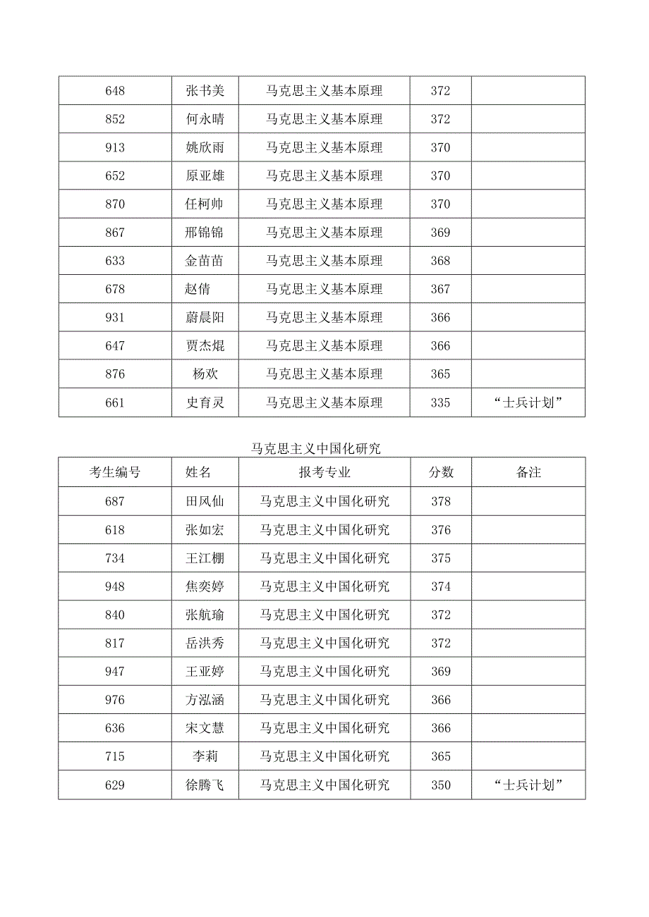 马克思主义学院2023年硕士研究生复试工作方案.docx_第2页