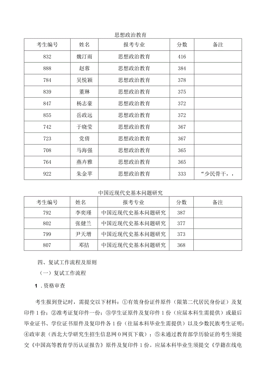 马克思主义学院2023年硕士研究生复试工作方案.docx_第3页