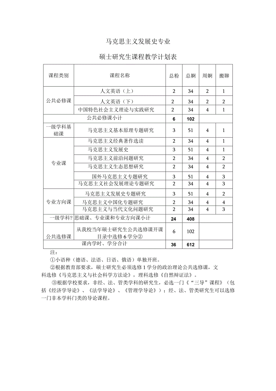 马克思主义发展史专业硕士研究生课程教学计划表.docx_第1页