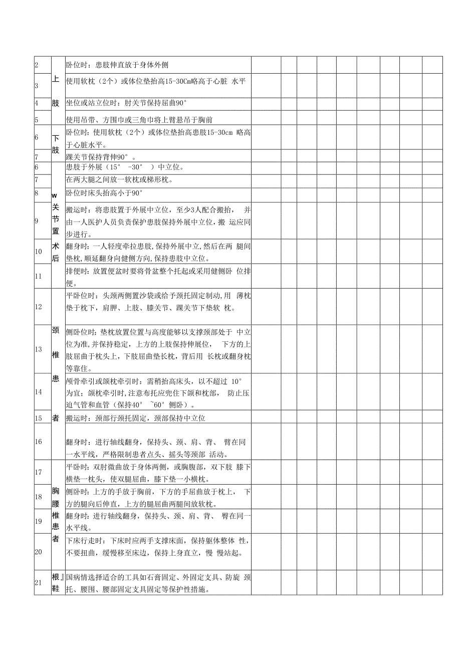 骨科体位护理摆放合格率.docx_第2页