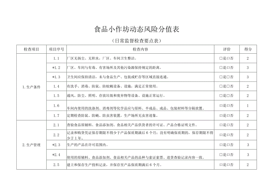 食品小作坊动态风险分值表（日常监督检查要点表）.docx_第1页