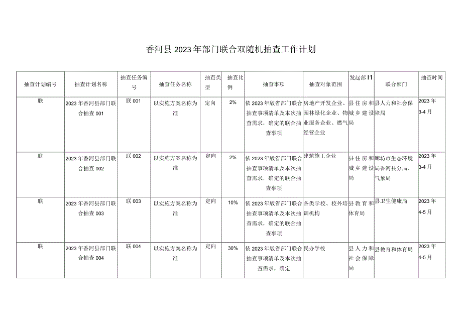 香河县2023年部门联合双随机抽查工作计划.docx_第1页