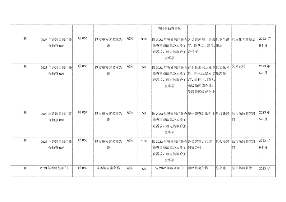 香河县2023年部门联合双随机抽查工作计划.docx_第2页