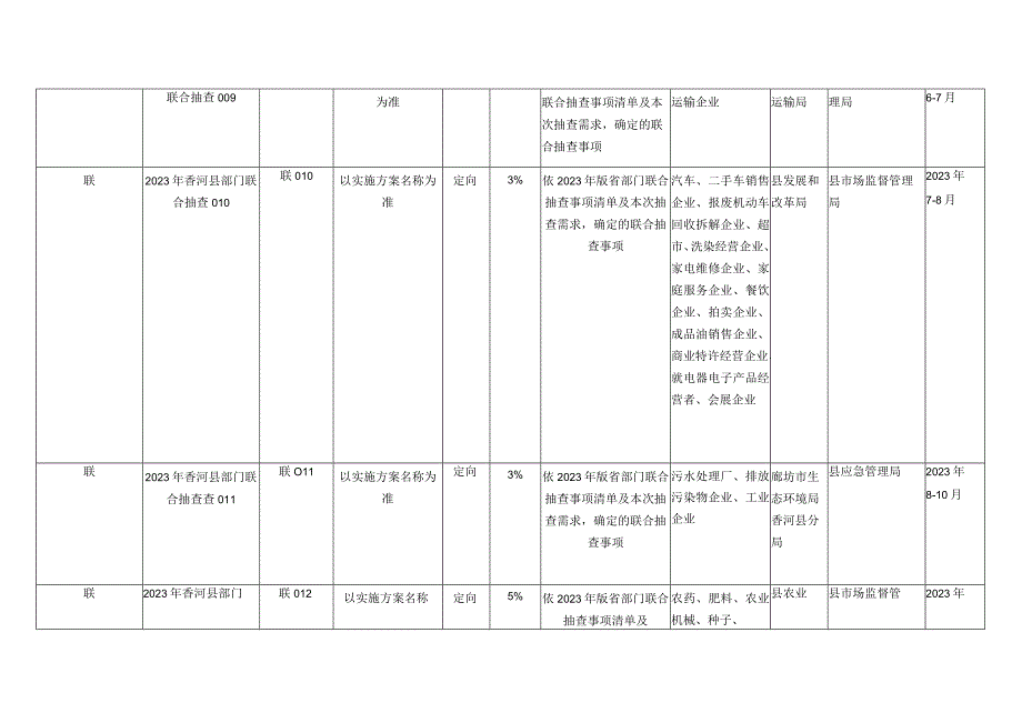 香河县2023年部门联合双随机抽查工作计划.docx_第3页