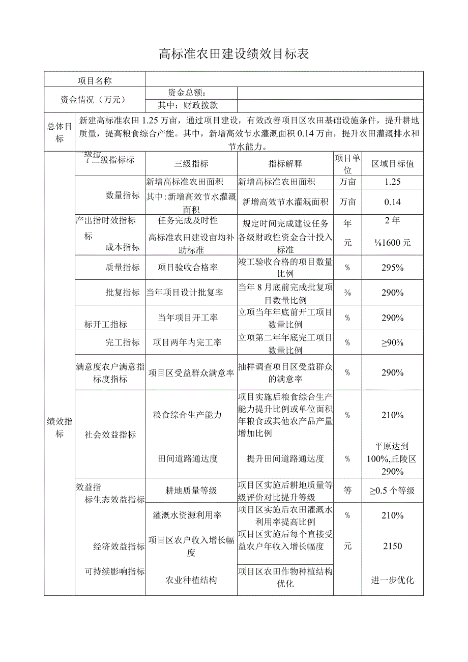 高标准农田建设绩效目标表.docx_第1页