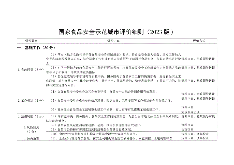 食安办8号评价细则(国家食品安全示范城市评价细则（2023版）).docx_第1页