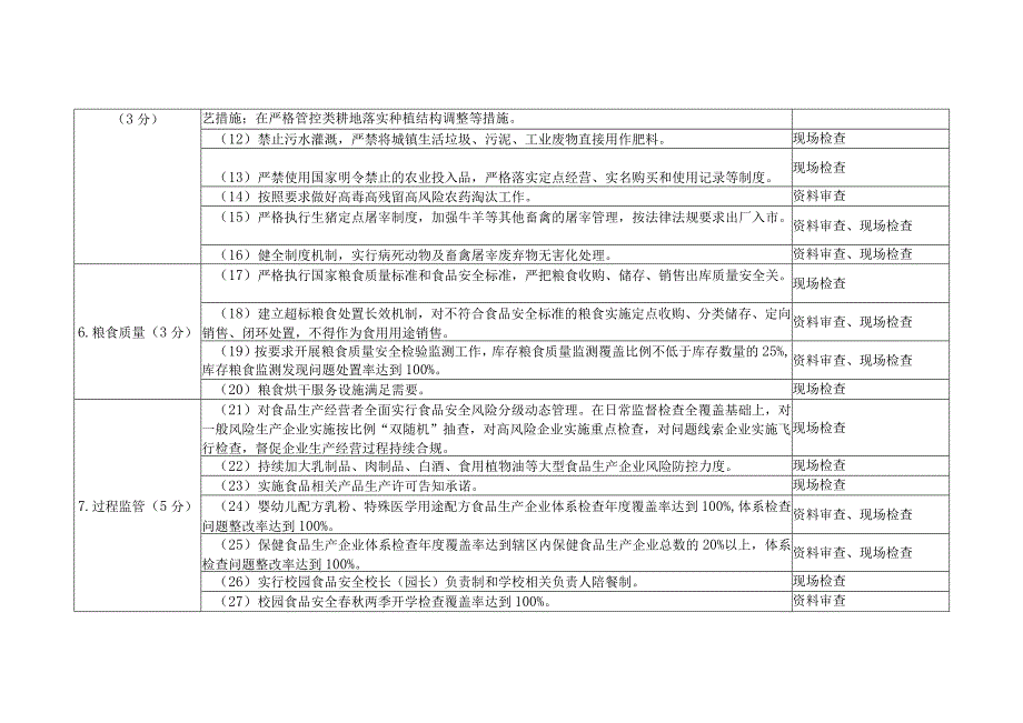 食安办8号评价细则(国家食品安全示范城市评价细则（2023版）).docx_第2页