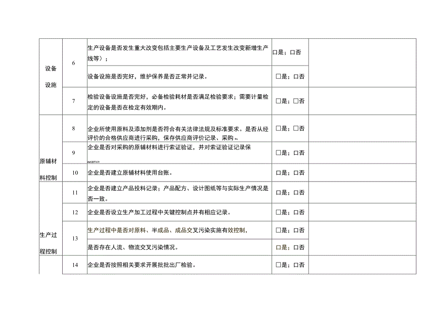 食品相关产品生产企业日常监督检查表.docx_第3页