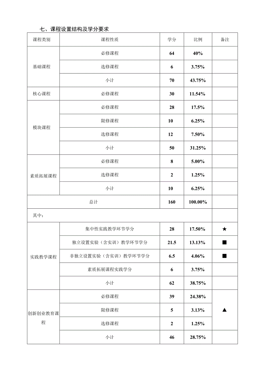 食品质量与安全专业人才培养方案.docx_第3页