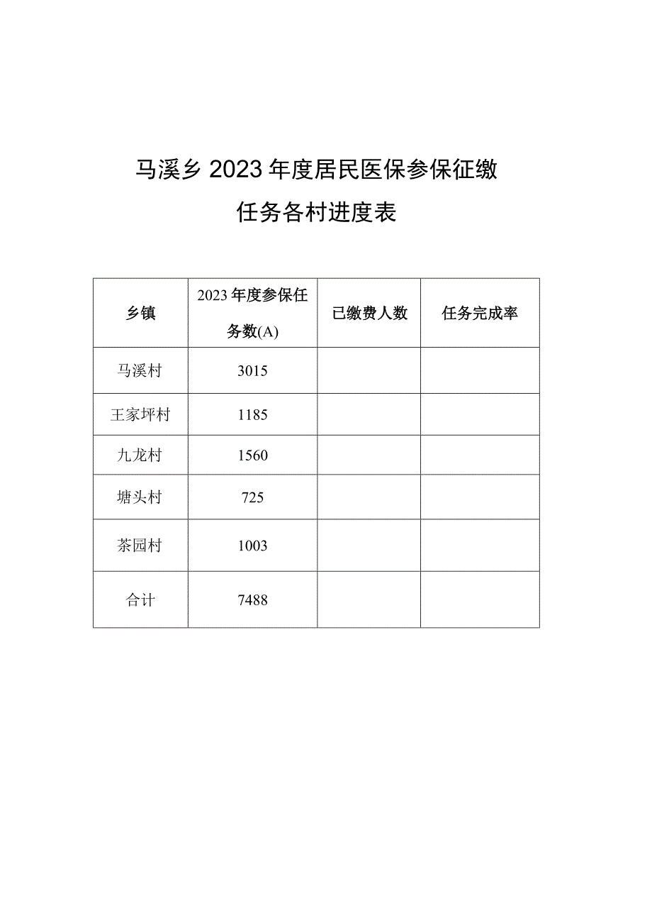 马溪乡2023年度居民医保参保征缴任务各村进度表.docx_第1页