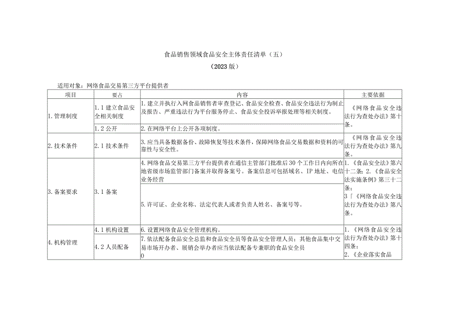 食品销售领域食品安全主体责任清单网络食品交易第三方平台提供者.docx_第1页