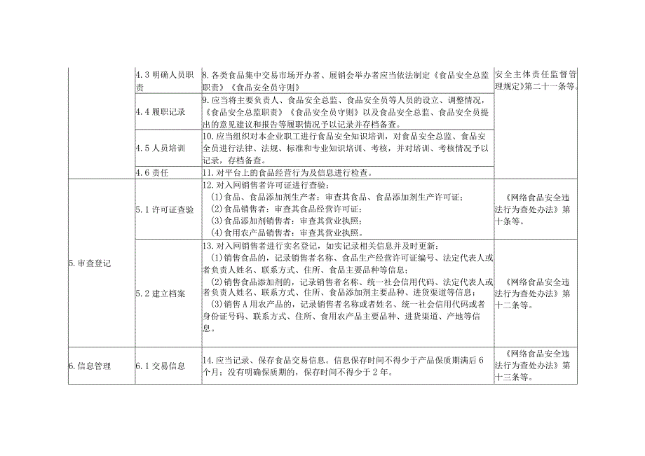 食品销售领域食品安全主体责任清单网络食品交易第三方平台提供者.docx_第2页