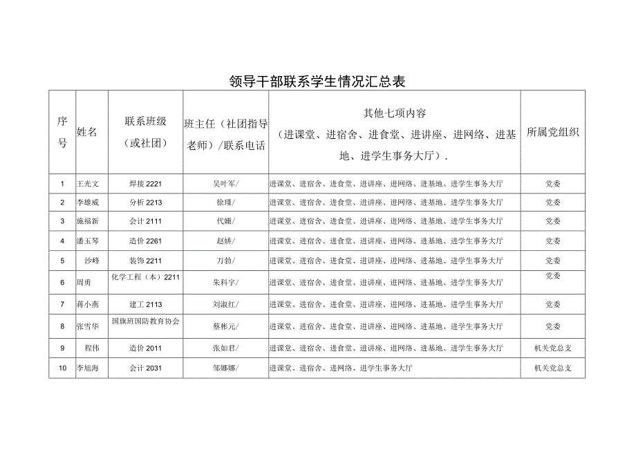 领导干部联系学生情况汇总表.docx_第1页