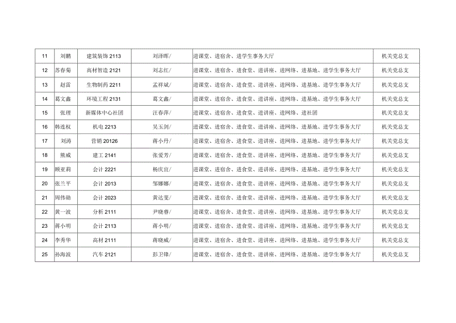 领导干部联系学生情况汇总表.docx_第2页