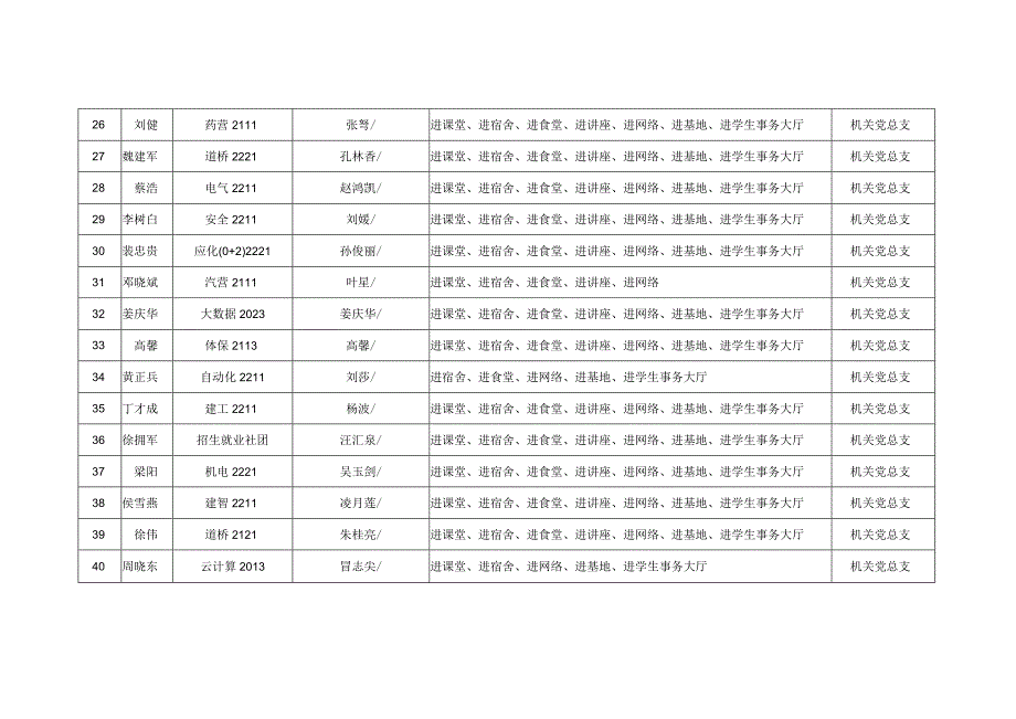 领导干部联系学生情况汇总表.docx_第3页