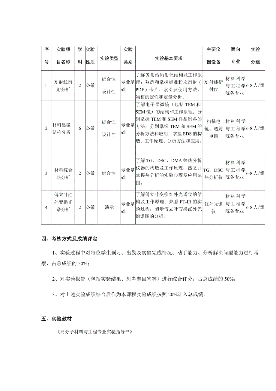 高分子材料与工程专业实验教学大纲.docx_第3页