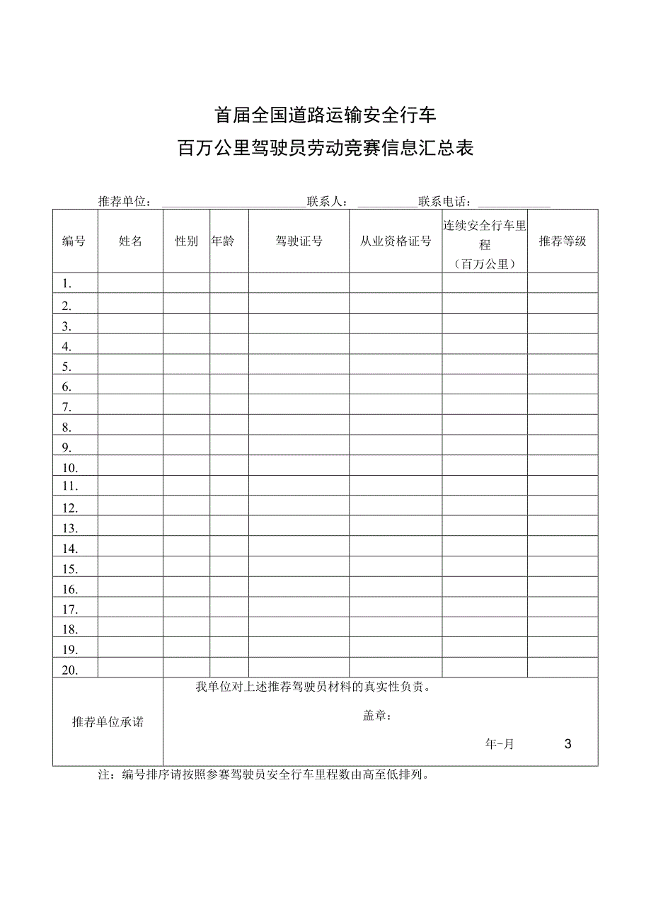 首届全国道路运输安全行车百万公里驾驶员劳动竞赛信息汇总表.docx_第1页