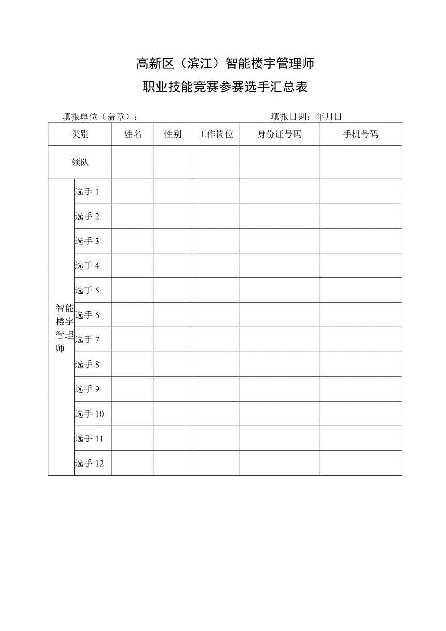 高新区滨江智能楼宇管理师职业技能竞赛参赛选手汇总表.docx_第1页