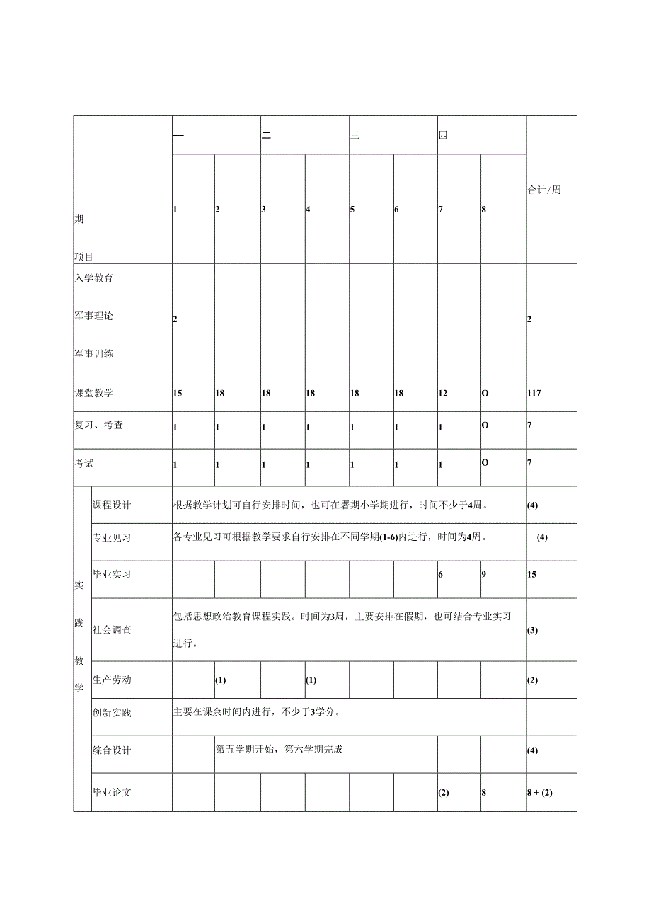 食品质量与安全专业知识能力素质结构分析表.docx_第3页