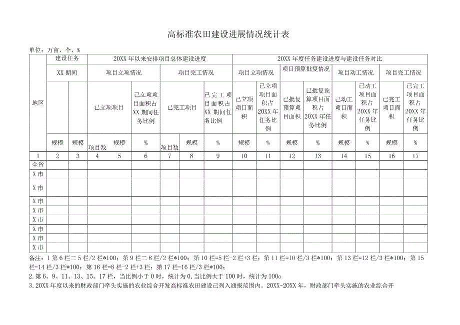 高标准农田建设进展情况统计表.docx_第1页