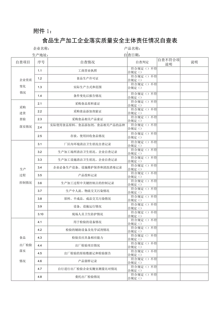 食品生产加工企业26食品安全自查.docx_第1页