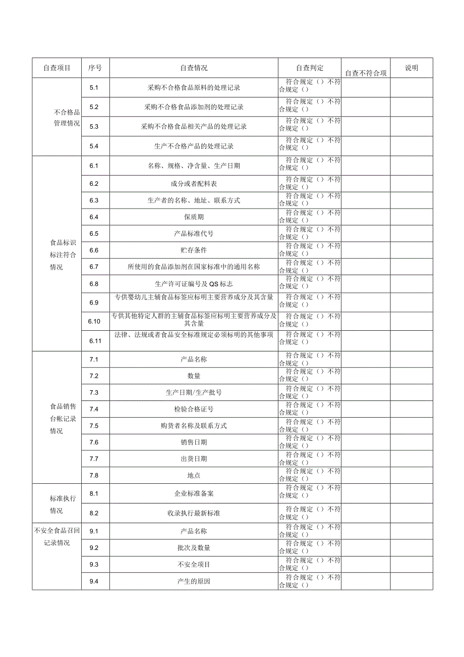 食品生产加工企业26食品安全自查.docx_第2页