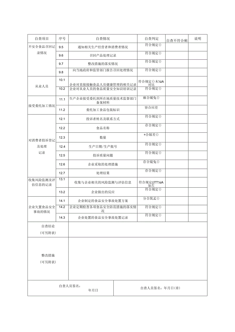 食品生产加工企业26食品安全自查.docx_第3页