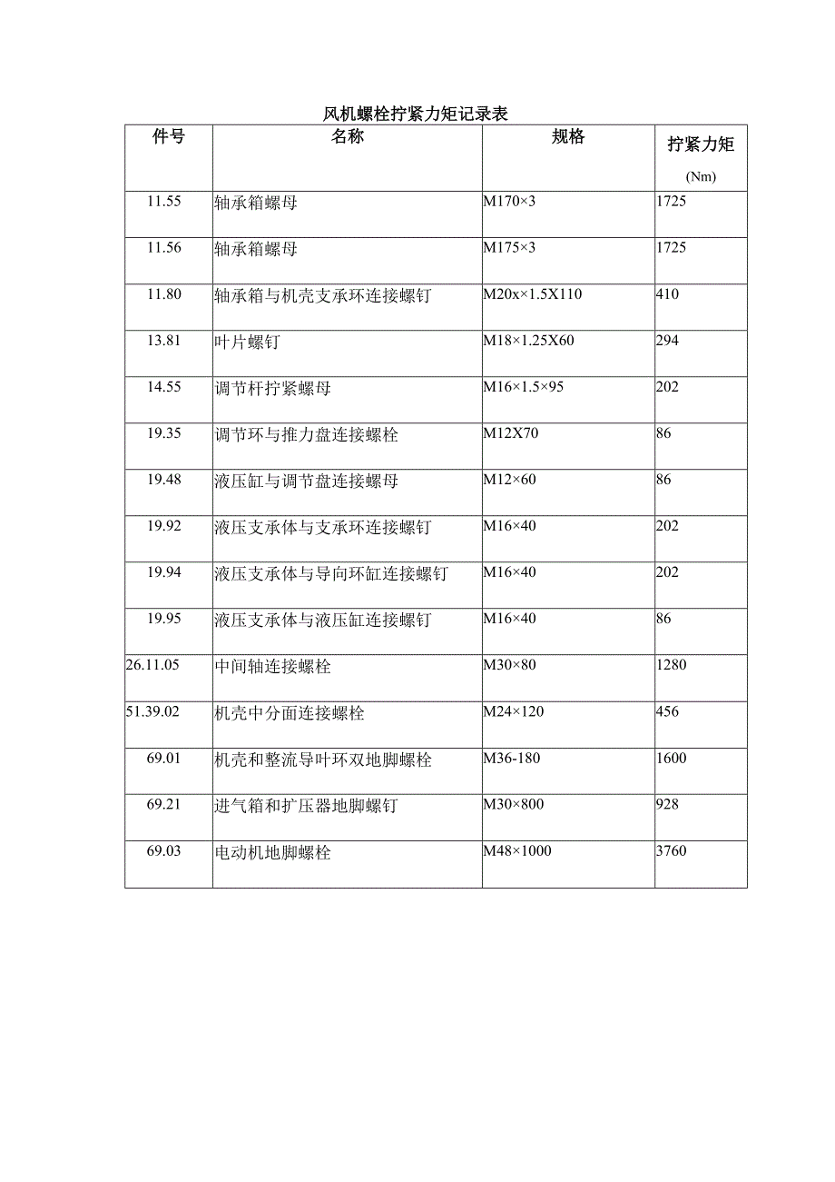 风机螺栓拧紧力矩记录表.docx_第1页