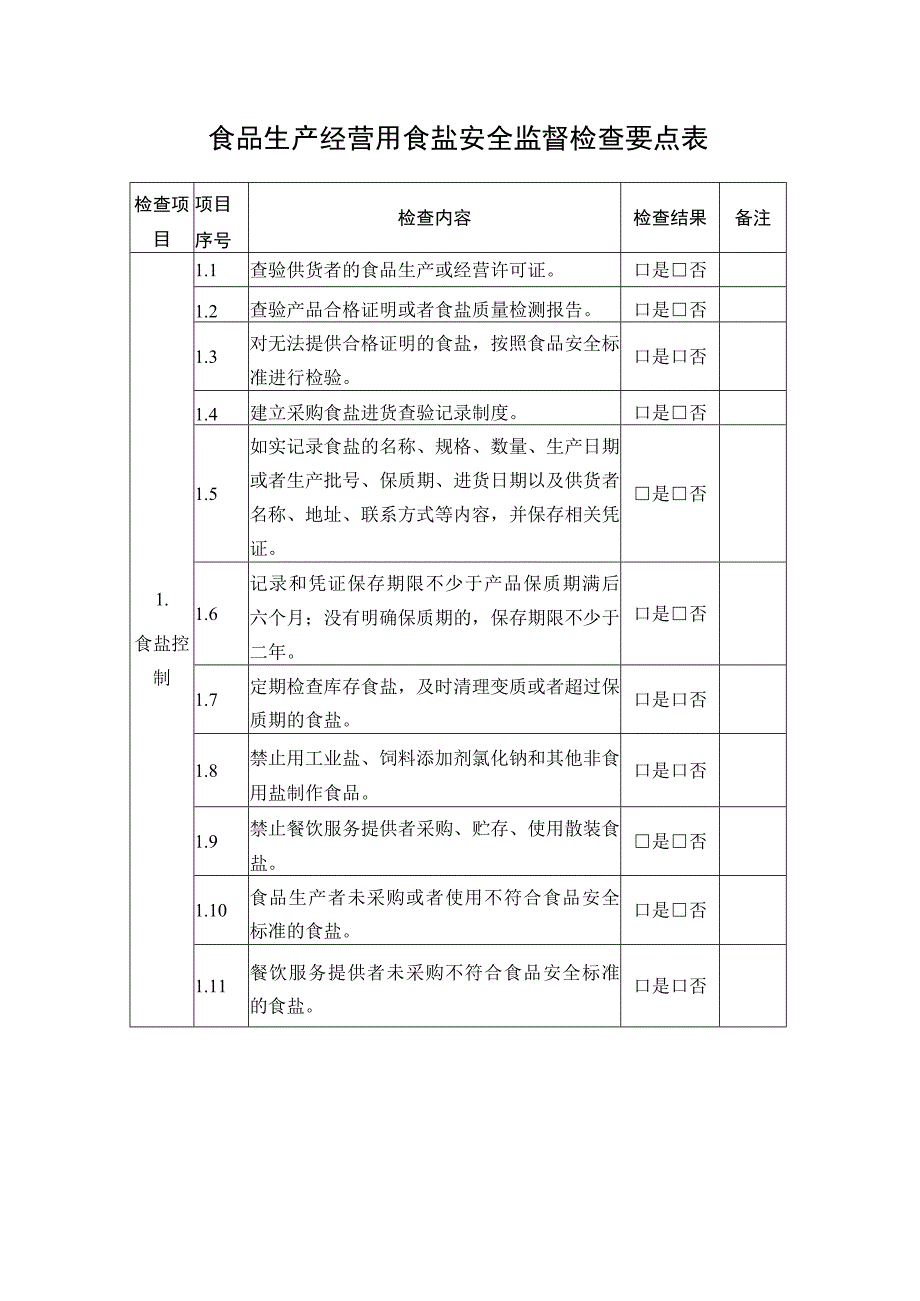 食品生产经营用食盐检查要点表.docx_第1页