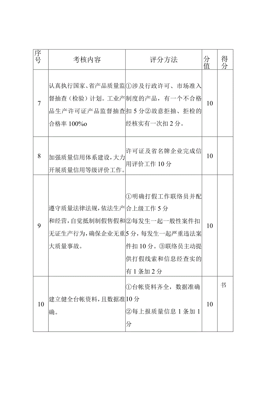 高新区规模以上企业质量管理工作考核评分细则.docx_第2页