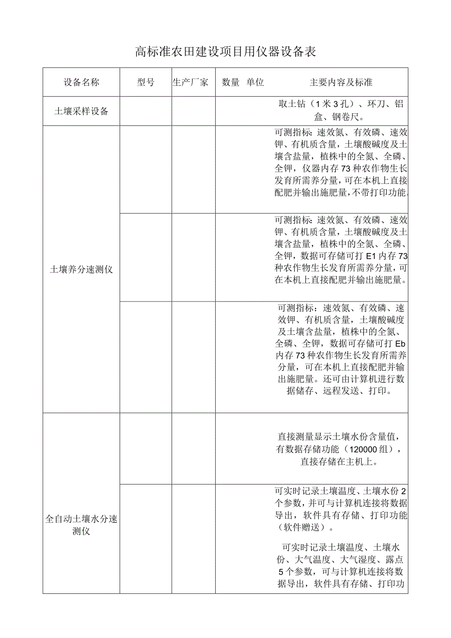 高标准农田建设项目用仪器设备表.docx_第1页