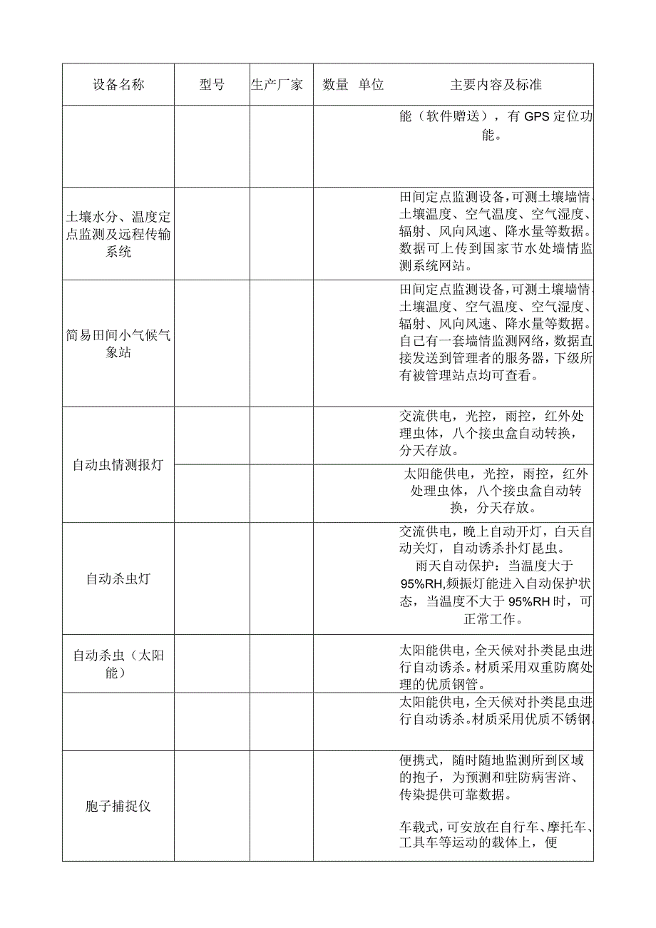 高标准农田建设项目用仪器设备表.docx_第2页