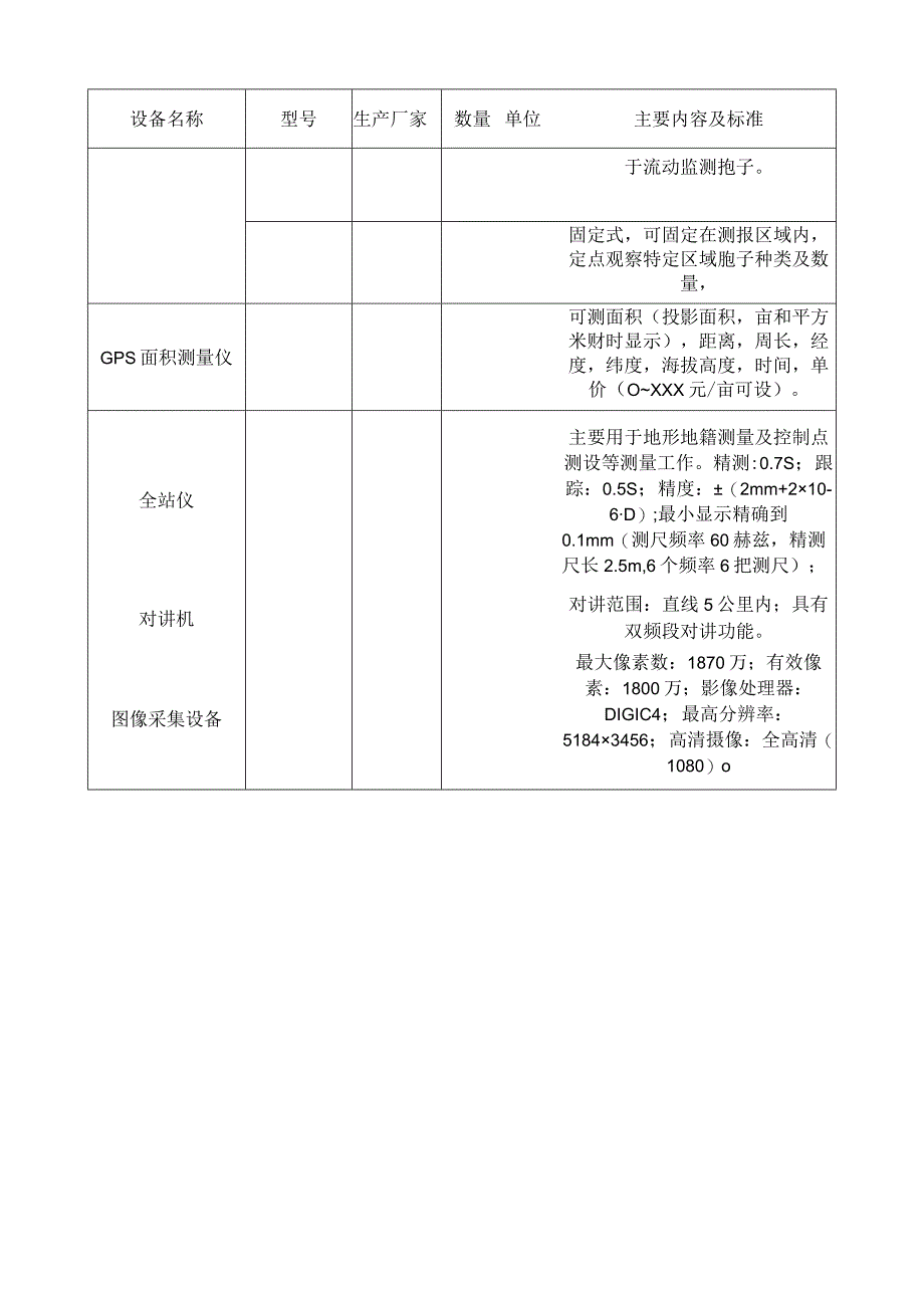 高标准农田建设项目用仪器设备表.docx_第3页