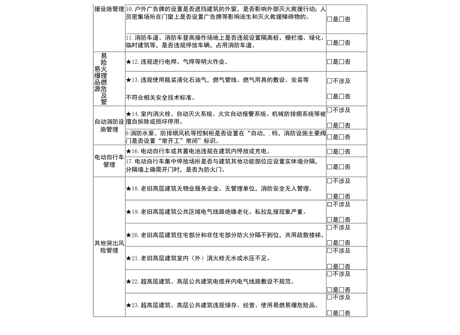 高层建筑重大火灾风险评估情况登记表.docx_第2页