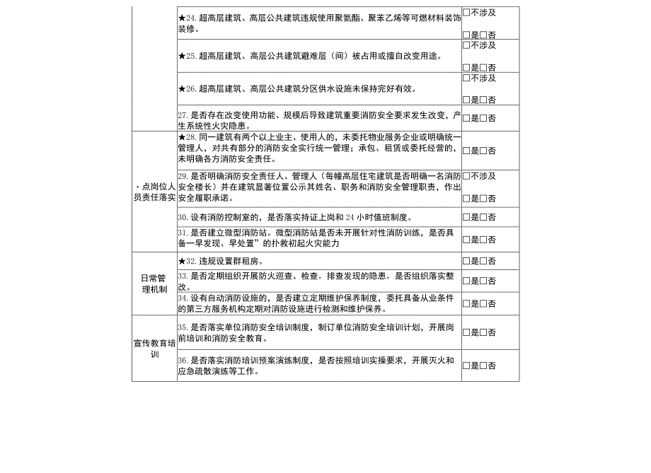 高层建筑重大火灾风险评估情况登记表.docx_第3页