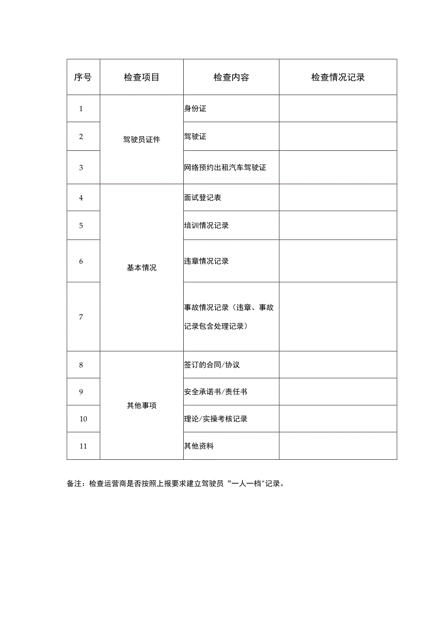 驾驶员一人一档检查记录表模板.docx_第2页