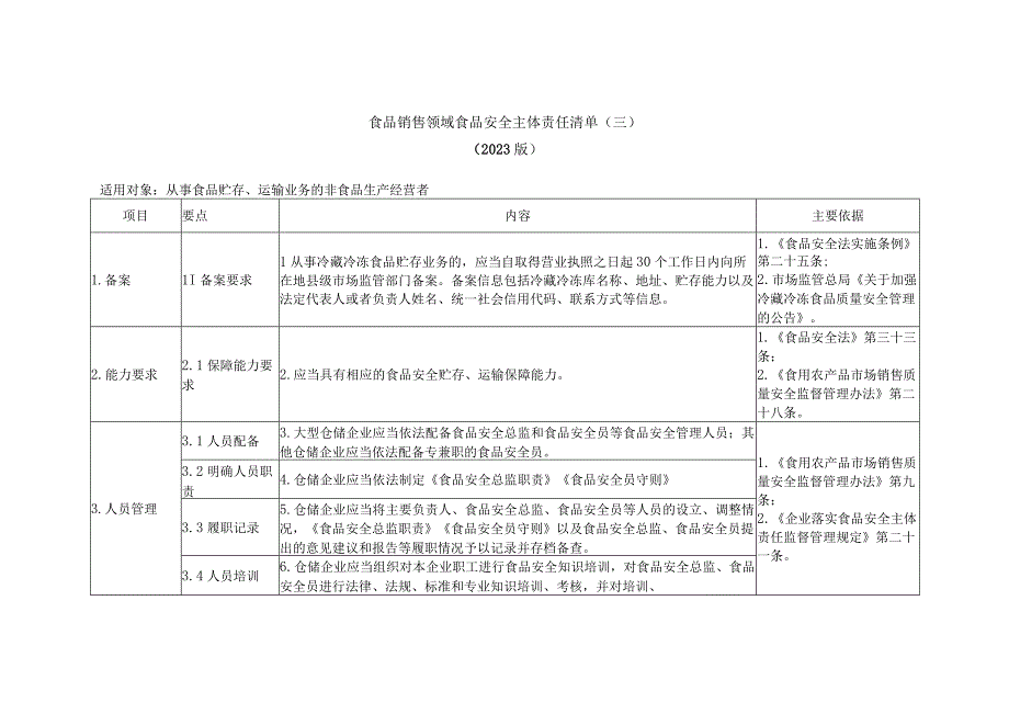 食品销售领域食品安全主体责任清单从事食品贮存运输业务的非食品生产经营者.docx_第1页