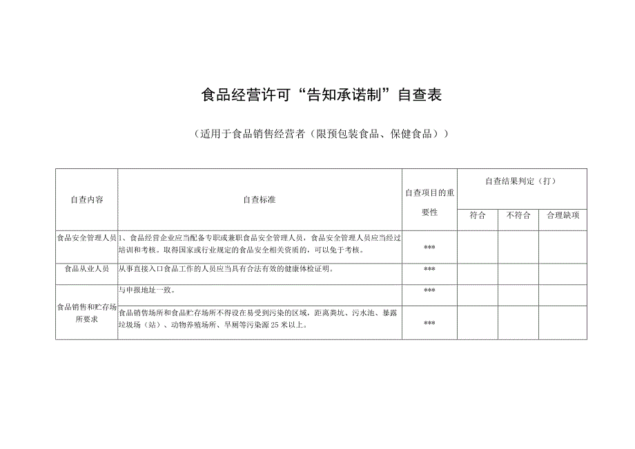 食品经营许可告知承诺书.docx_第3页