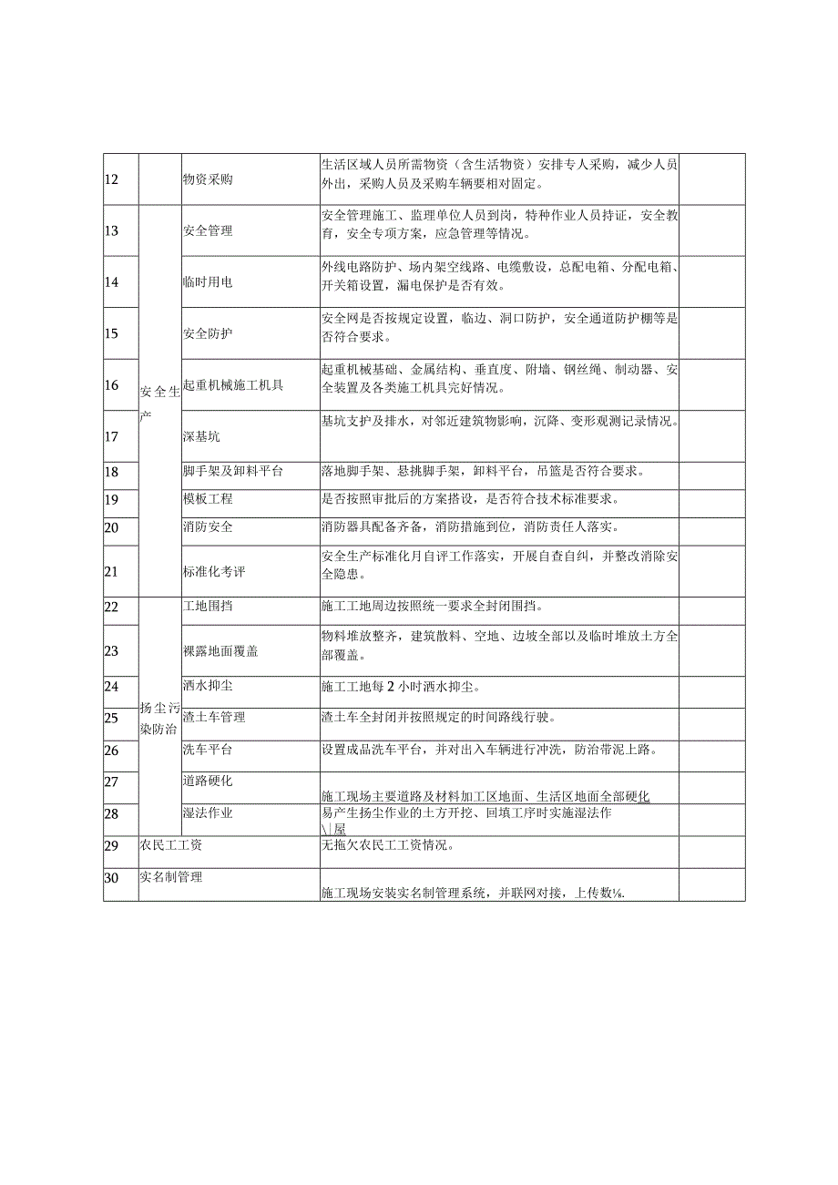 高台县房屋建筑及市政基础设施工程2021年复工自查表.docx_第2页