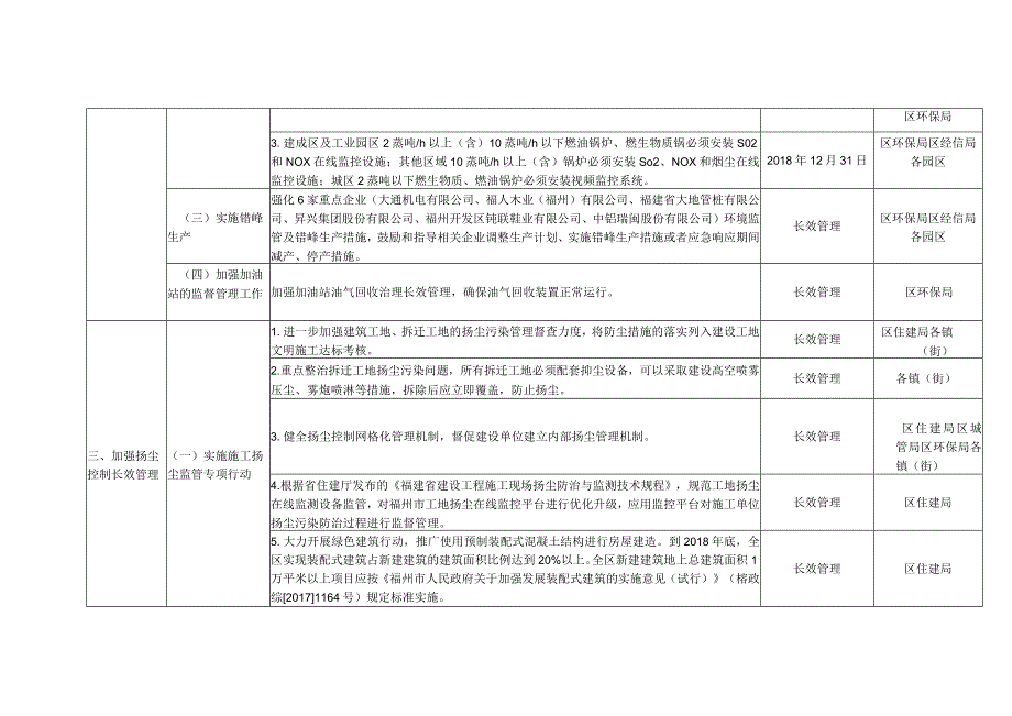 马尾区2018年提升环境空气质量专项行动任务分解表.docx_第2页