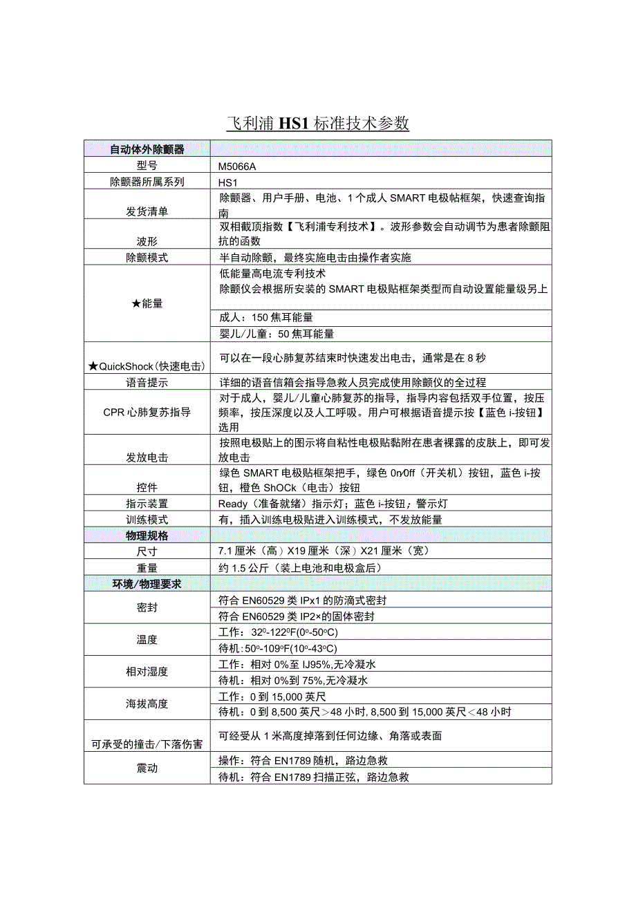 飞利浦HS1标准技术参数.docx_第1页