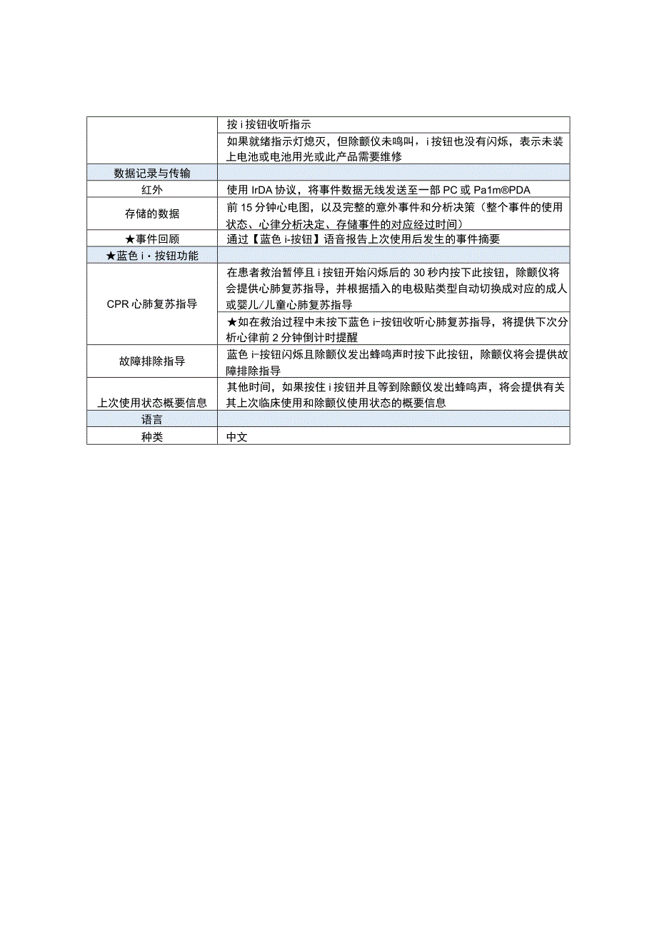 飞利浦HS1标准技术参数.docx_第3页