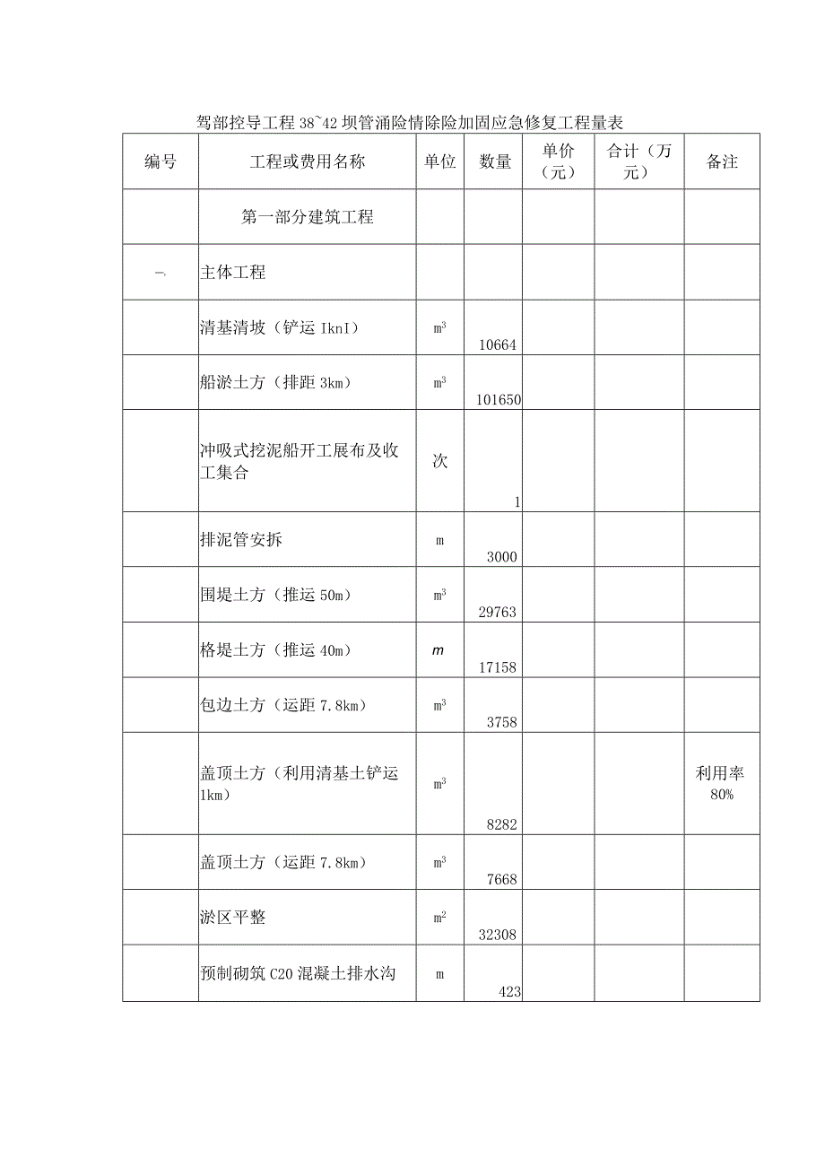 驾部控导工程38~42坝管涌险情除险加固应急修复工程量表.docx_第1页