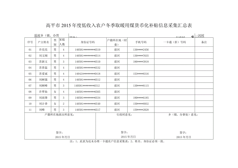 高平市2015年度低收入农户冬季取暖用煤货币化补贴信息采集汇总表原村乡镇办事处行政村前河村.docx_第1页