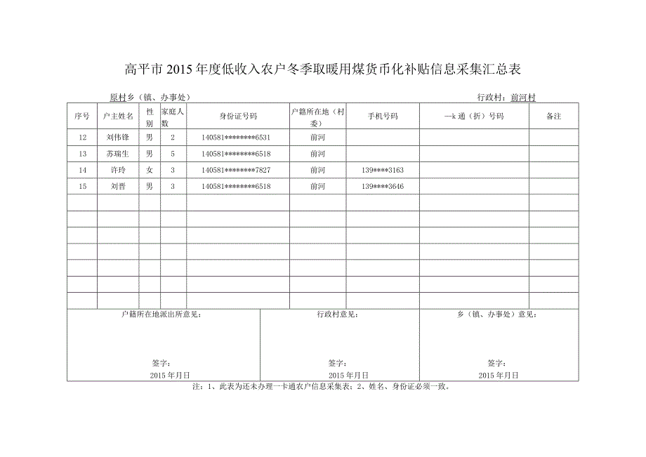 高平市2015年度低收入农户冬季取暖用煤货币化补贴信息采集汇总表原村乡镇办事处行政村前河村.docx_第2页